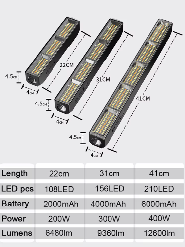 High Power Magnetic LED Light  - Power Bank 评论和价格